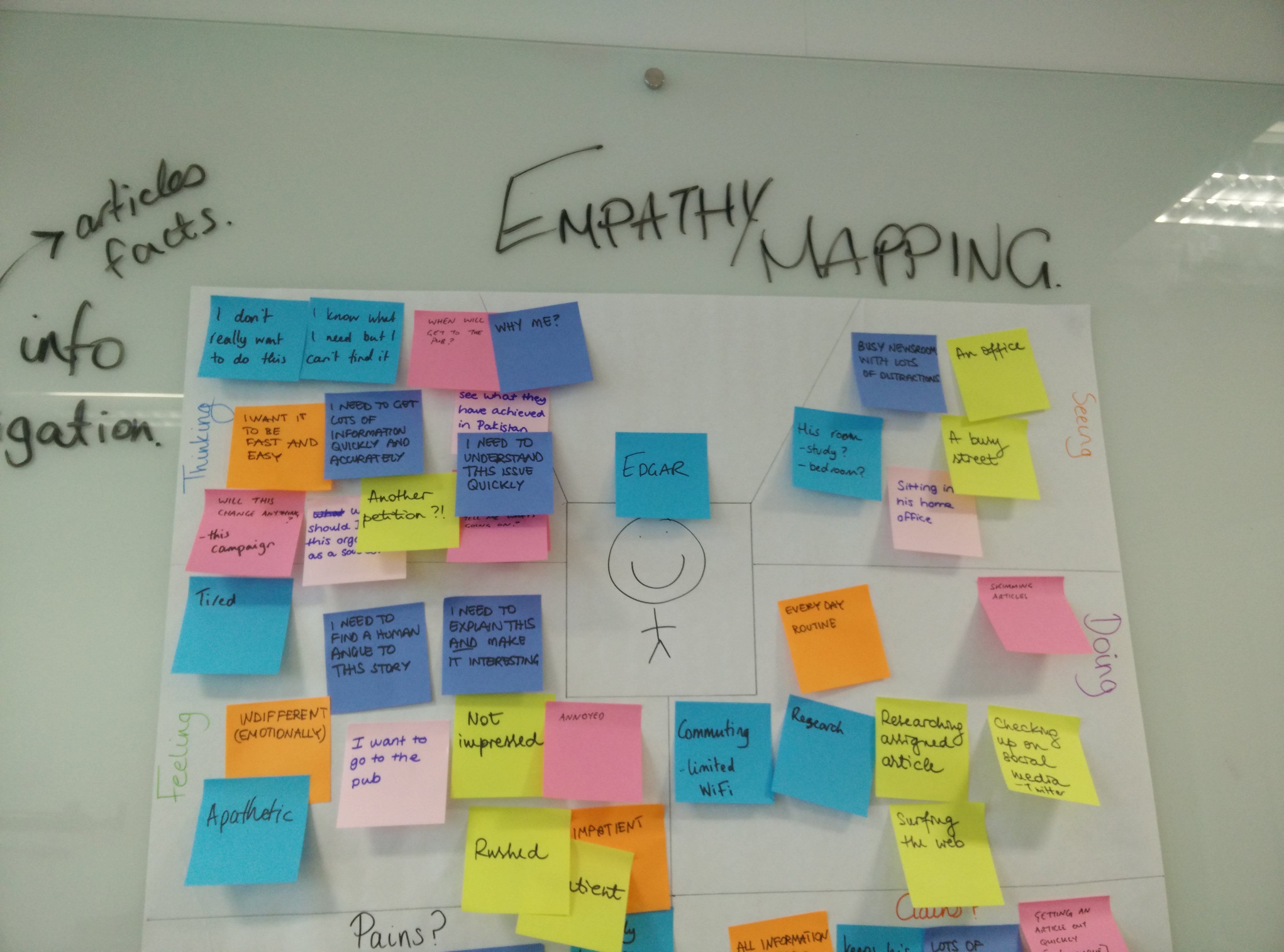 Top half of the empathy mapping, with sticky notes and a template demonstrating the user's emotions through their experience