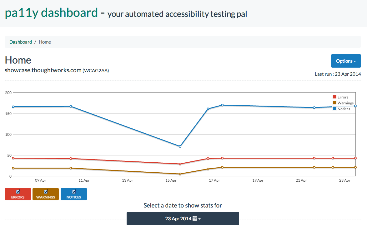 Screenshot of the pally dashboard showing a graph of accessibility error progress