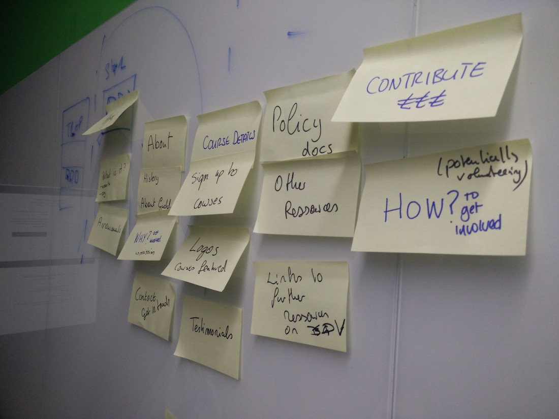 Sticky notes on a whiteboard separated out into pages with key content focuses